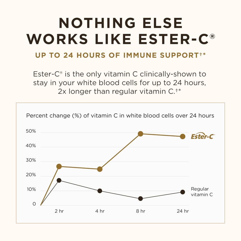 SOLGAR Solgar Ester-C Plus 500mg Vitamin C - Supports Healty