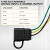Trailer Wiring Adapter 4-Way Flat to 7-Way 4-Pin Female, Dual-Output