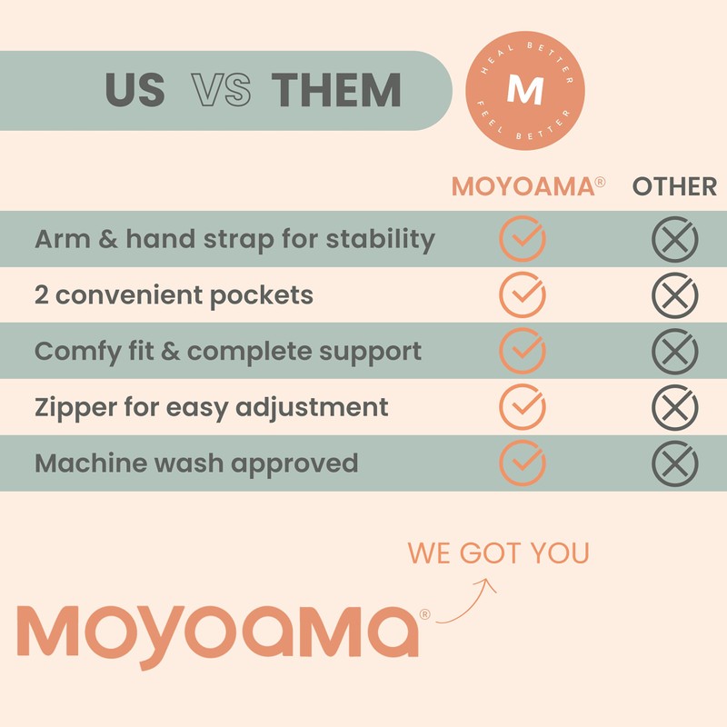 MOYOAMA Post Shoulder Surgery Pillow with Pocket- Rotator Cuff Pillows