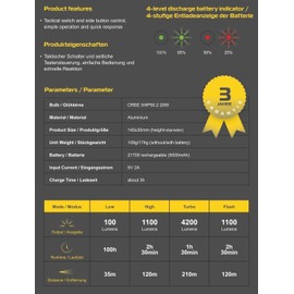 RABLEX RB708 LED Taschenlampe – 4200 Lumen, USB-C Wiederaufladbar, Aluminium, Outdoor, Camping