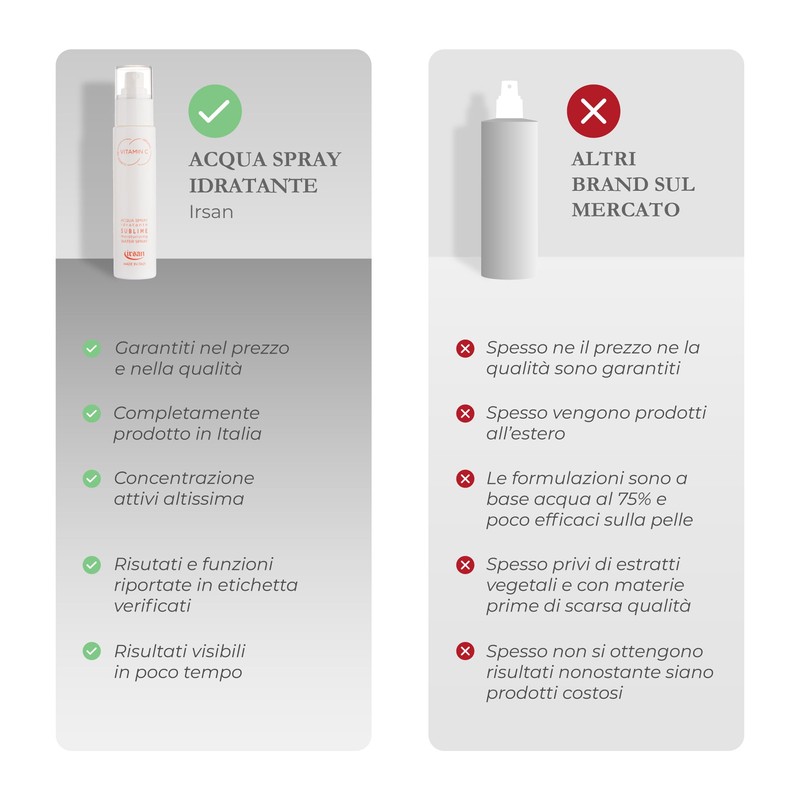 irsan Aufhellendes Gesichtserfrischende Feuchtigkeitsspray mit reinem VITAMIN C, Hyaluronsäure, Rose,