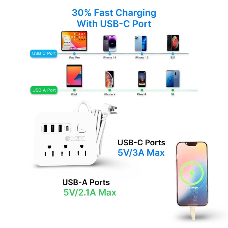 Mbbs Surge Protector Power Strip with USB C, 1200J Protection,