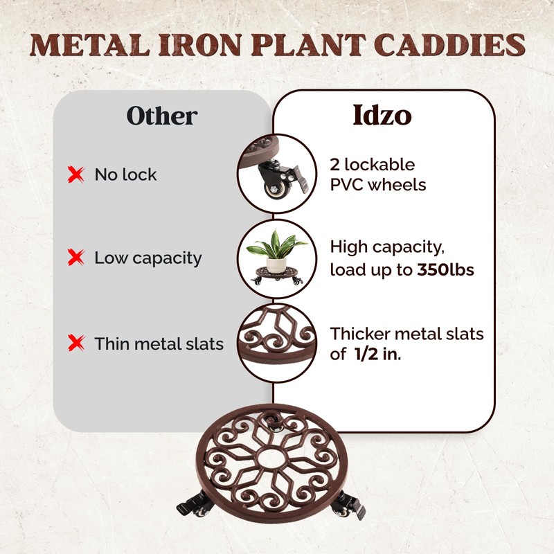 IDZO Heavy Duty Trolley Capacity 350 lbs Planter Caddies with