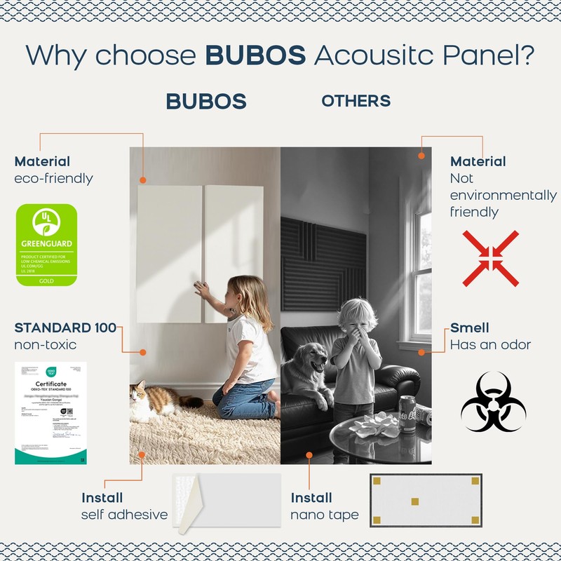 BUBOS 4 PCS Acoustic Panels,23.6''x11.8'' Fabric Soundproof Wall Panels,Self-adhesive Sound
