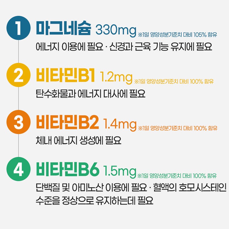Chong Kun Dang Health Magnesium deficiency Magnesium Plus 1 box