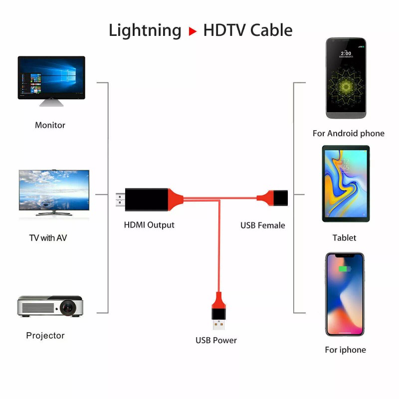 Universal MHL USB-C Type C to HDMI USB A HD