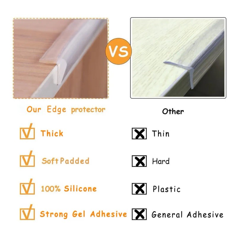 Protector De Bordes De Silicona Transparente Para Esquinas S