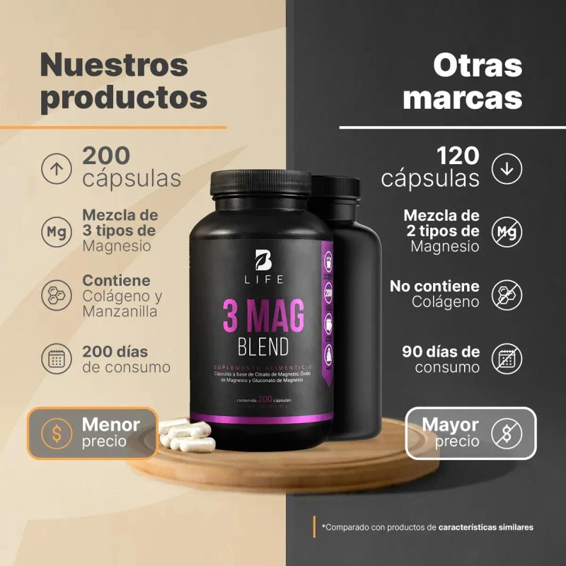 Mezcla Magnesios 200 Caps Citrato Oxido Gluconato Life Sabor