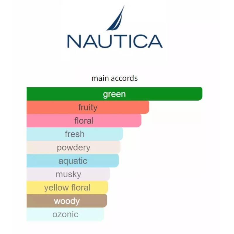 Nautica VOYAGE for Men 6 oz All Over Body Spray