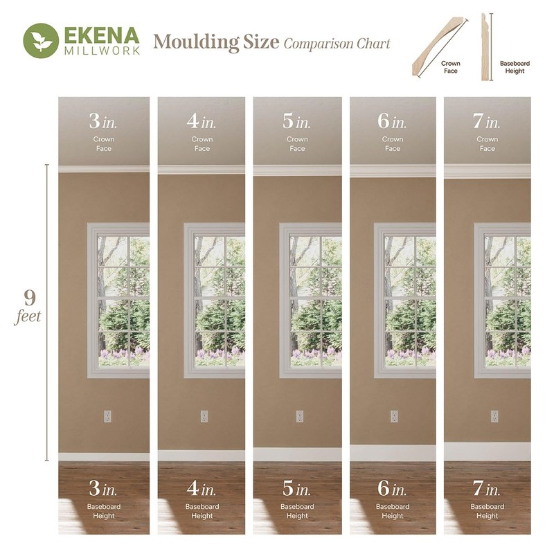 Ekena Millwork Endurathane Sussex Baseboard Moulding, 4"H x 5/8"P x