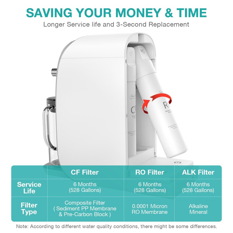 SimPure Y7T Series RO Filter Replacement Cartridge for Y7T, Y7T-BW-A,