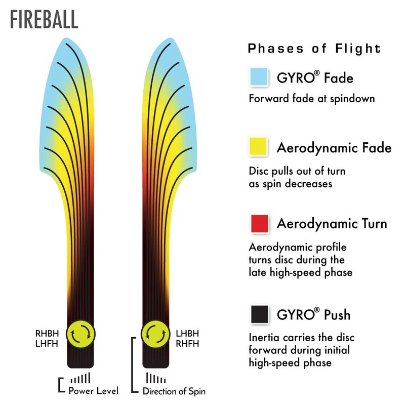 Axiom Disc Sports Neutron Fireball Disc Golf Fairway Driver