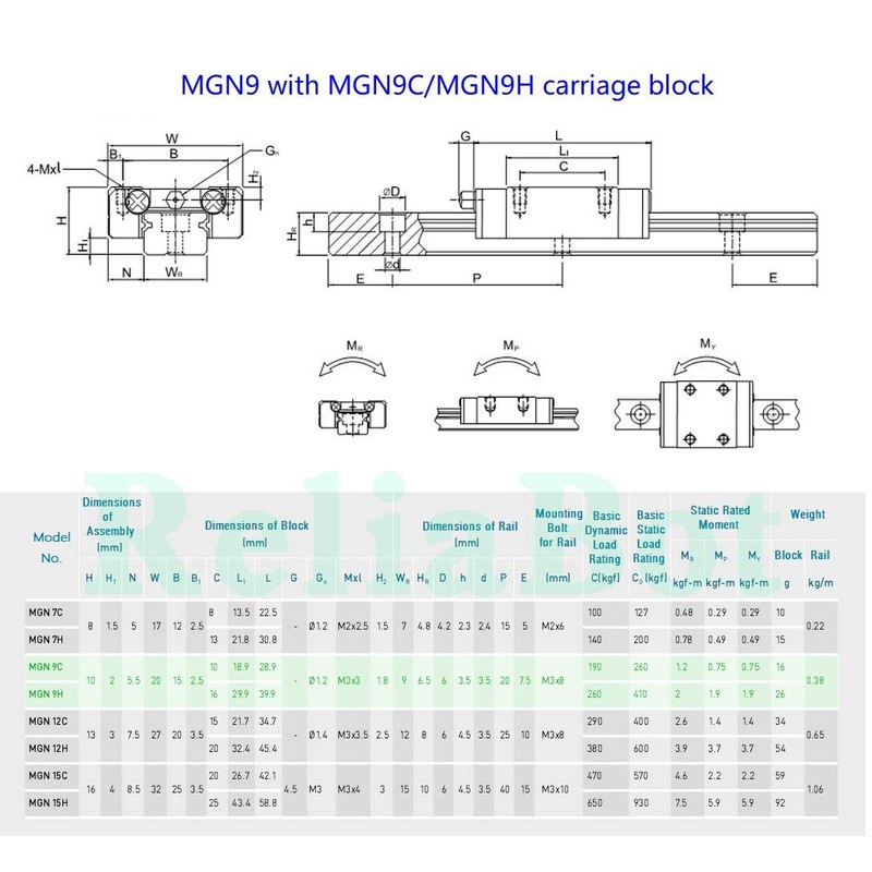 ReliaBot 375mm MGN9 Linear Rail Guide with MGN9H Carriage Block