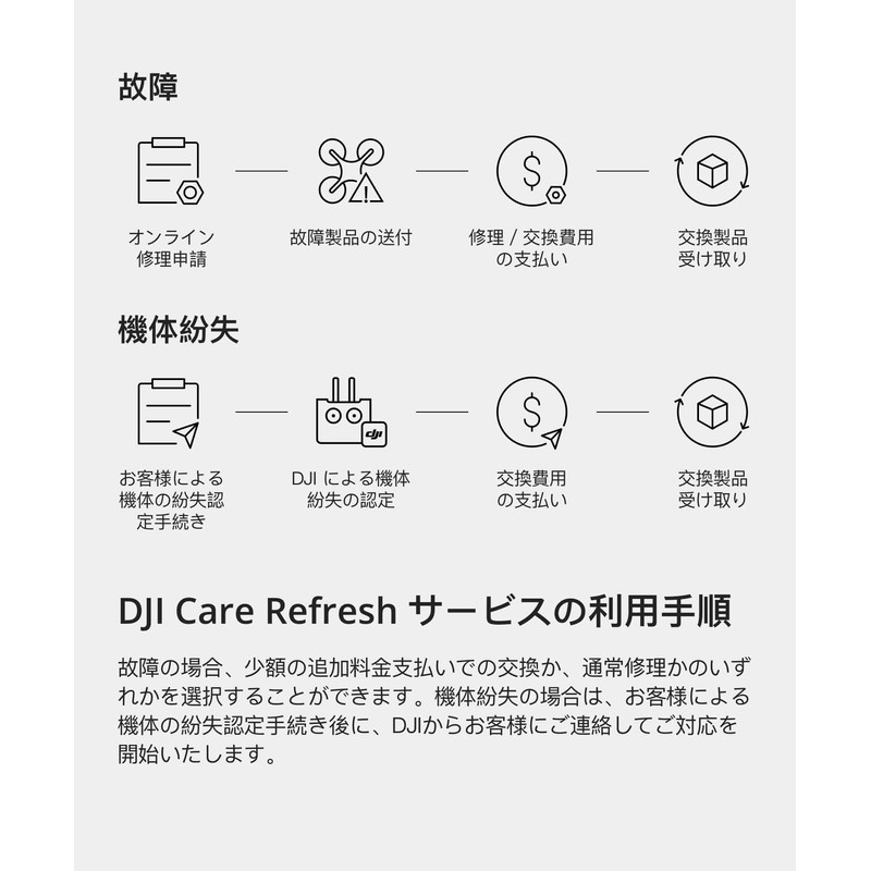 DJI 1 Year Extended Premium Support (DJI Mini 3)