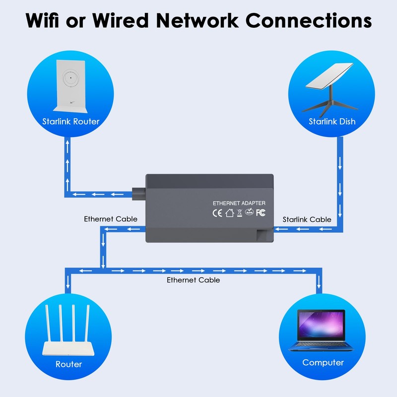 Starlink Ethernet Adapter Gen 2 for Wired External Network, Starlink