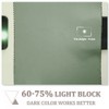 PONY DANCE Sage Green Short Blackout Curtains for Kitchen 45