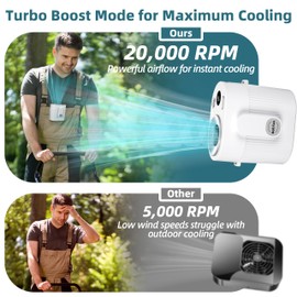 CIVPOWER Portable Waist Clip Fan: 20000 RPM Turbo Cooling - Rechargeable 8000 mAh Battery and LED Display - 5 Speed Belt Fan on Shirt for Outdoor/Jobsite/Camping/Travel - White