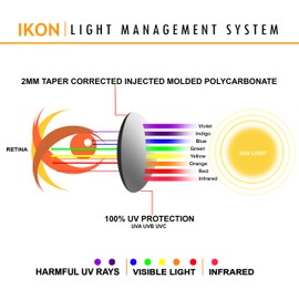 IKON LENSES Polarized Replacement Lenses For Oakley Split Shot Sunglasses (Ice)