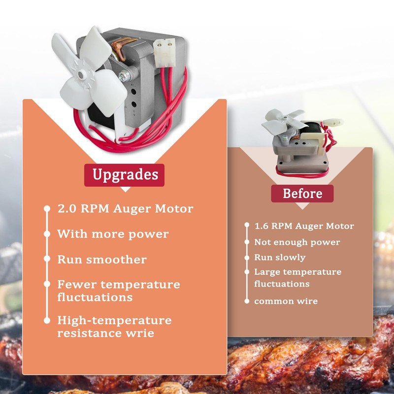 FCCUM 2.0RPM Auger Motor Parts Compatible with Traeger, Pit Boss,