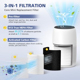 2-Pack Core Mini Filter Compatible with LEVOIT Core Mini Air Purifie-r, 3-in-1 H13 HEPA High-Efficiency Activated Carbon Pre-filter for LEVOIT Core Mini Replacement Filter, Core Mini