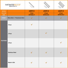 InfiniteRule Security 61099 | Pasador de enganche (compatible con: enganche Rhino - enganche de 3 pulgadas)