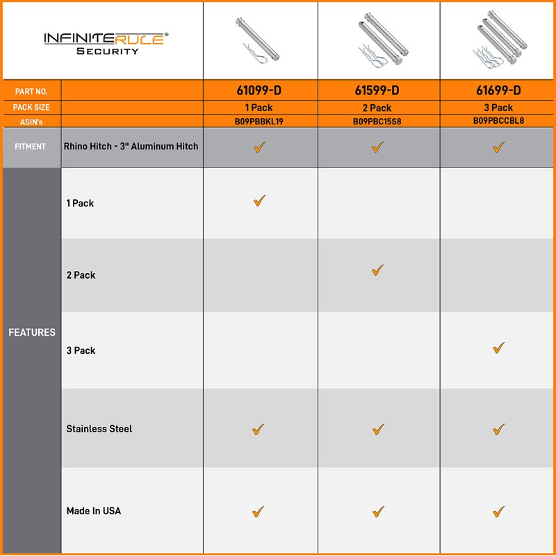 InfiniteRule Security 61099 | Pasador de enganche (compatible con: enganche