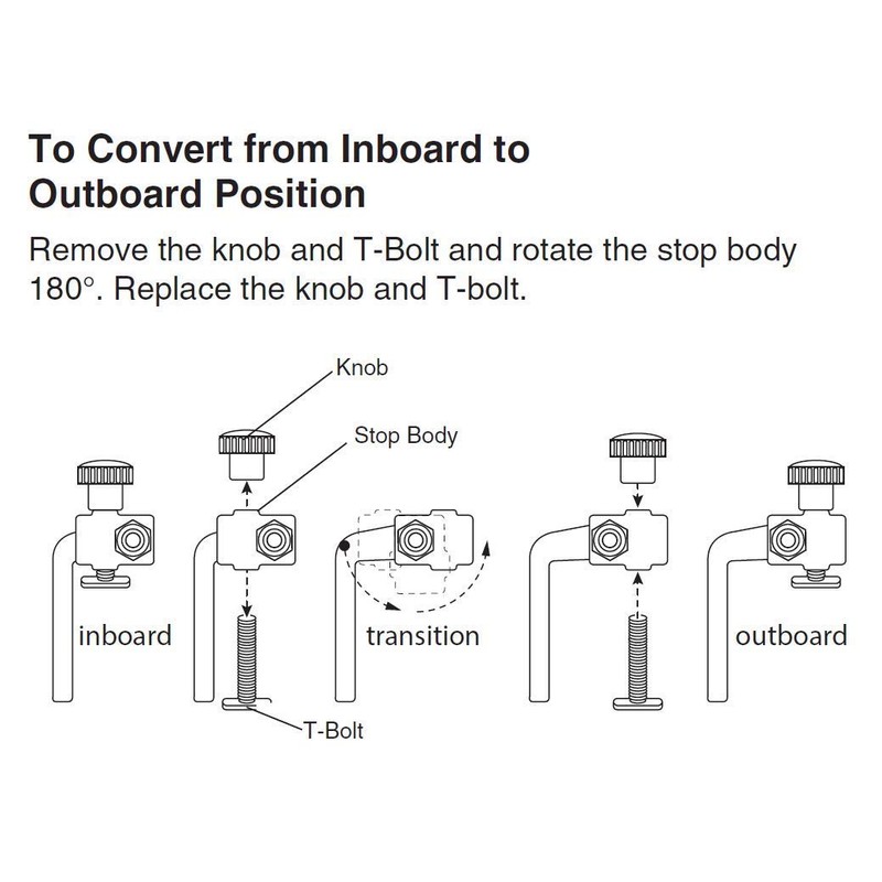 POWERTEC 3" Fence Flip Stop for Table Saw, Miter Saw,