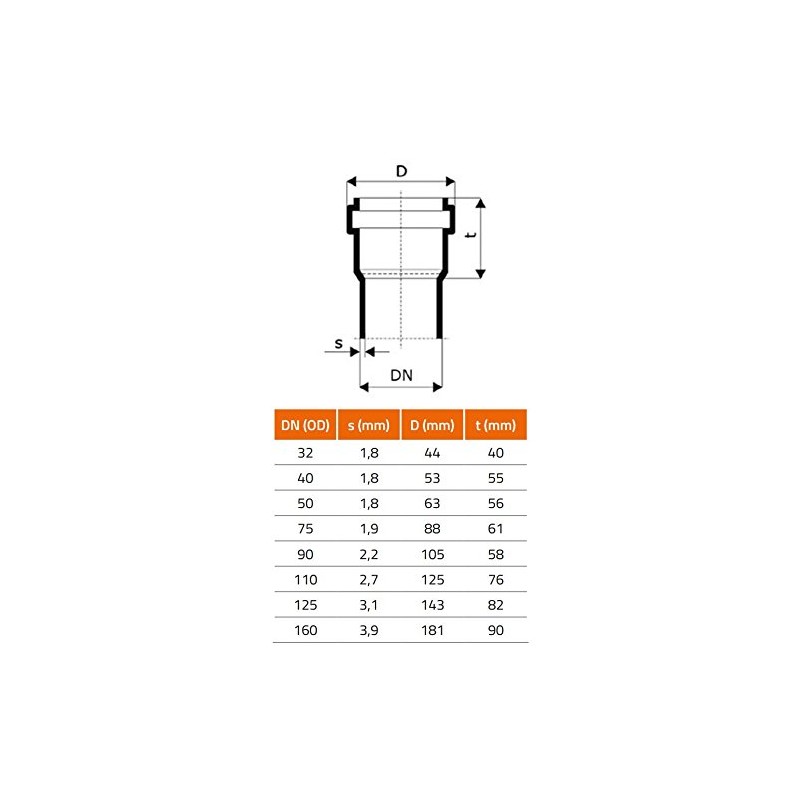 Ostendorf HTsafe Slip Sleeve DN 160 mm HT Pipe