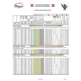 Pegas Skip Tooth 5" Pack of 12 Size 3 Woodworking Sawblades