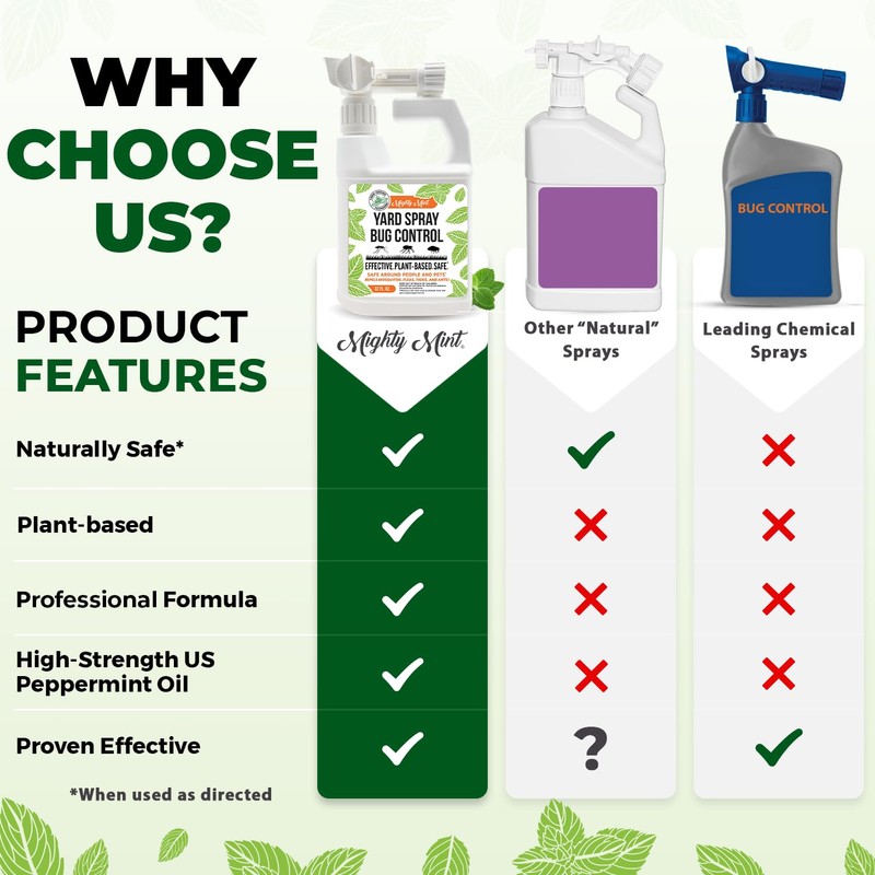 Mighty Mint Peppermint Oil Lawn & Yard Bug Control Spray