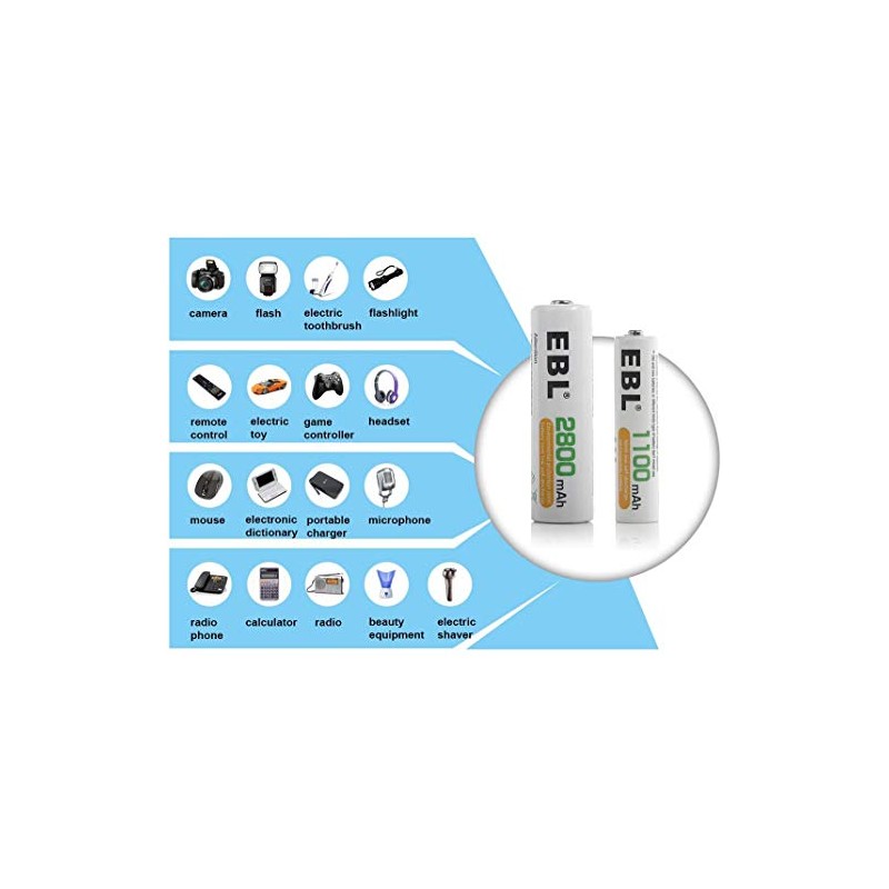EBL EBL AAA Rechargeable Batteries (28-Counts) Ready2Charge 1.2V 1100mAh Ni-MH