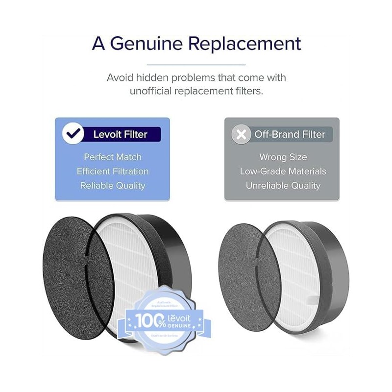 LEVOIT LV-H132 Replacement Filter, Genuine LV-H132-RF Air Purifier Filters, High-Efficiency