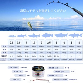 HAKAWAFLY PE Line, 8 Braid, Comes with Convenient Rewinding Case, 5 Colors, X8, 5 Colors, X8, 200m, No Knots in the Middle Fishing Line, Super Strong, High Strength, High Sensitivity, Dedicated for