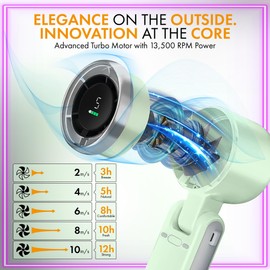 APHLON Portable Handheld Turbo Fan – 5-Speed Powerful Airflow, Rechargeable, Ultra-Quiet, Long Battery Hand Fan with Air Turbo Tech Cooling for Outdoor Activities, Travel