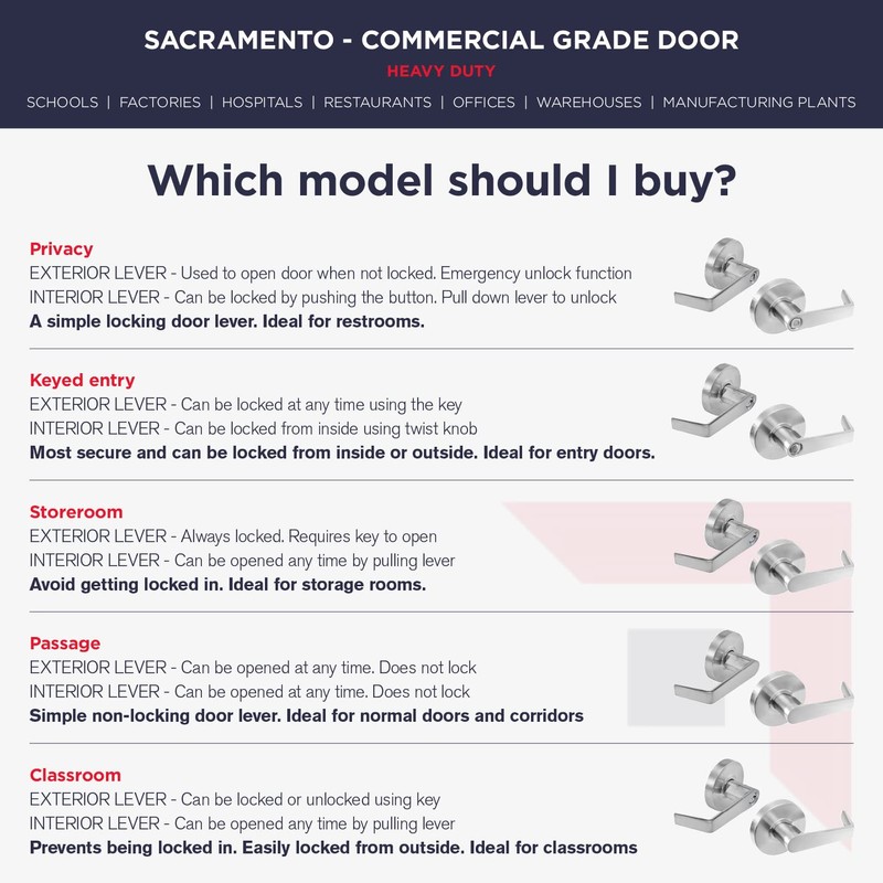 Commercial Bathroom Door Handle with Lock | Privacy Commercial Door