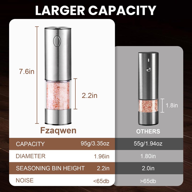 Fzaqwen Electric Salt and Pepper Grinder Set Rechargeable - Automatic