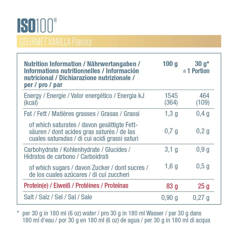Dymatize Dymatize ISO 100 Hydrolyzed Gourmet Vanilla 932g - Whey