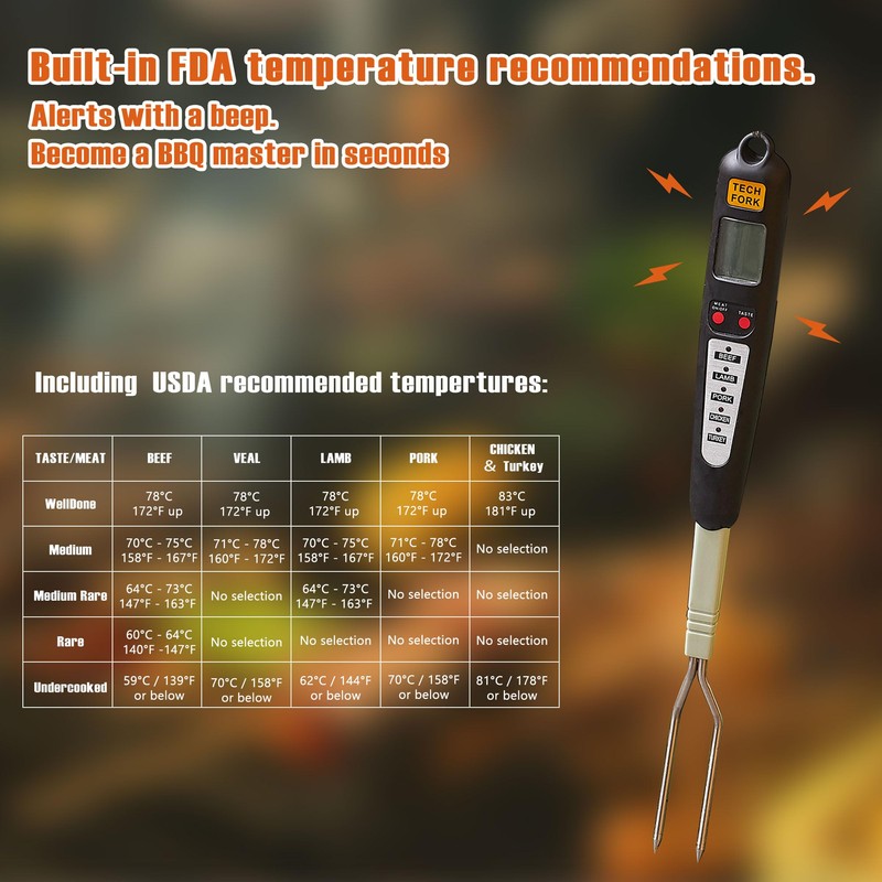 80-09 Digital Meat Instant Read Thermometer with LED Screen and