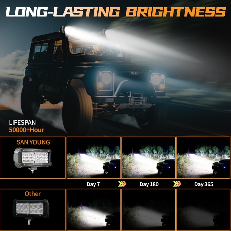 7 Inch LED Light Bars, 240W 24000lm LED Work Lights