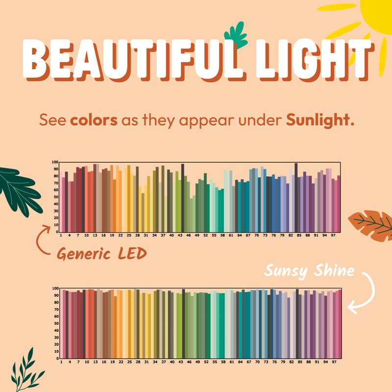 Sunsy Shine - foco de luz solar de espectro completo