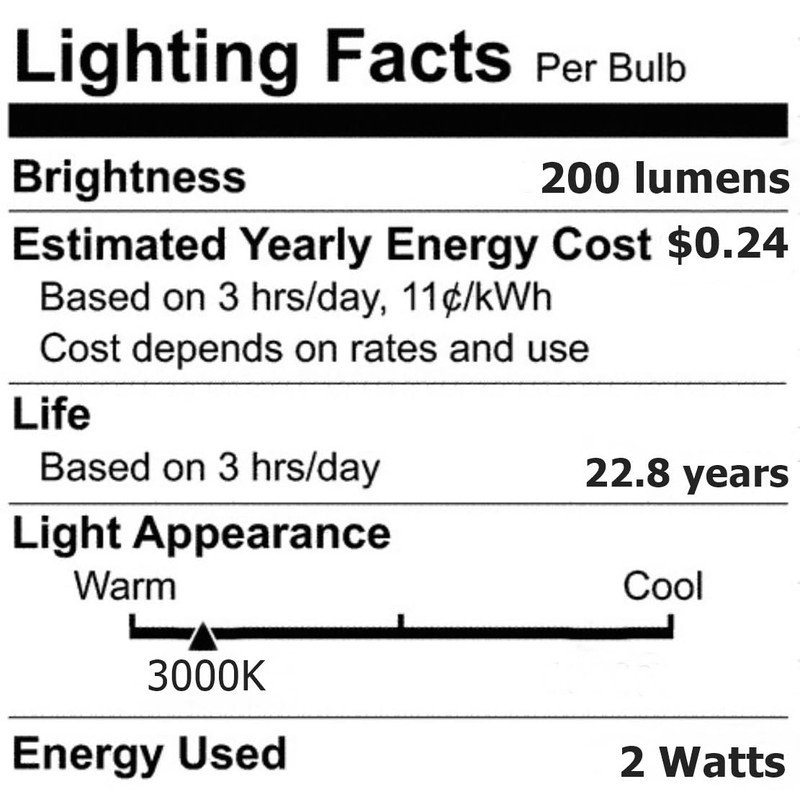 Anyray (3-LED G8 Replacement Light Bulbs 2W for 120V 20-Watt