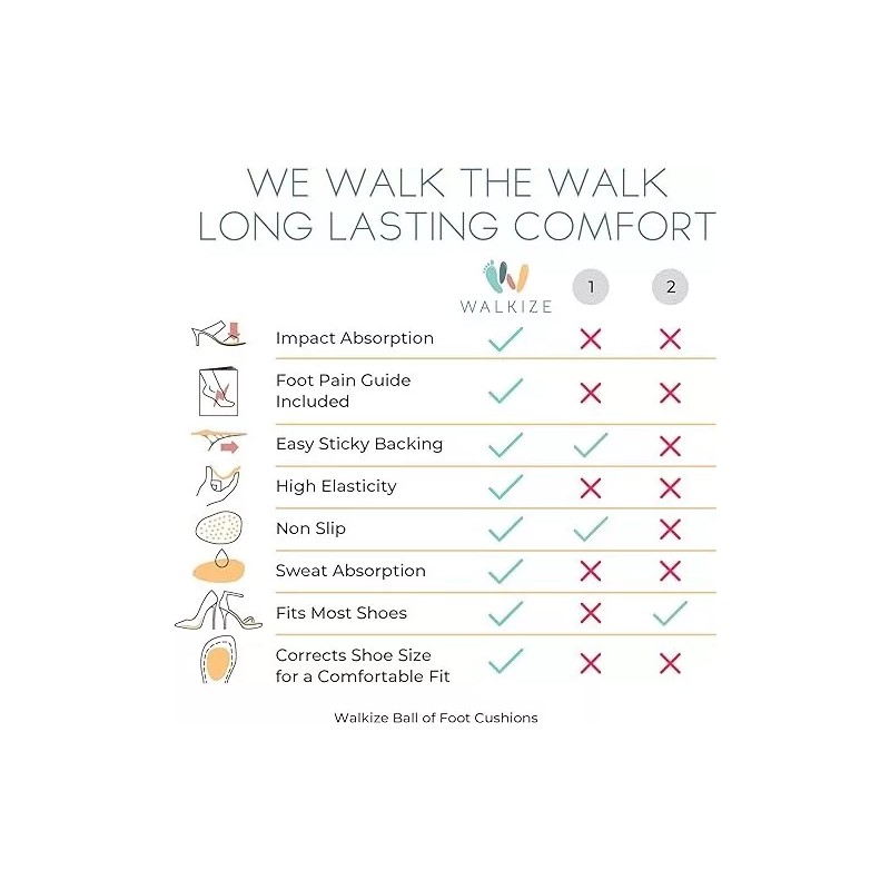 Walkize Metatarsal Pads for Women Ball of Foot Cushion Foot