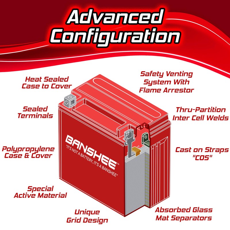 Banshee YTX20-BS AGM Battery – Compatible with Arctic Cat MudPro