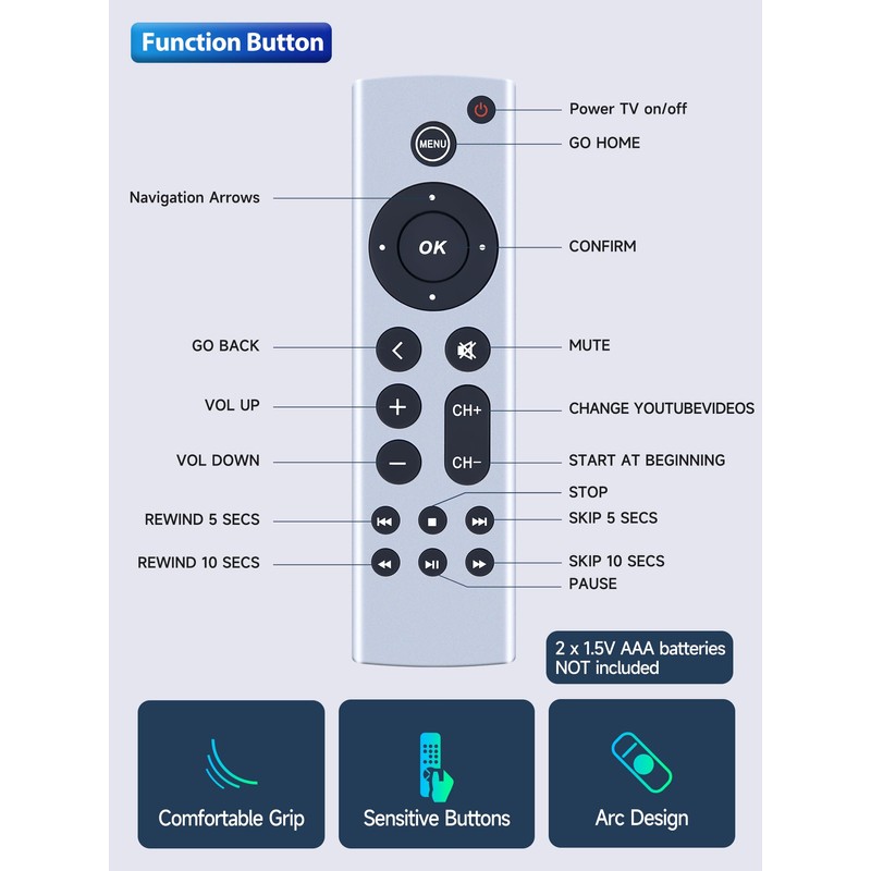 PZL Universal Replacement Remote Control fit for Apple TV Gen