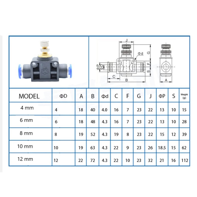 Throttle Check Valve 12 mm Push in Quick Connector Throttle