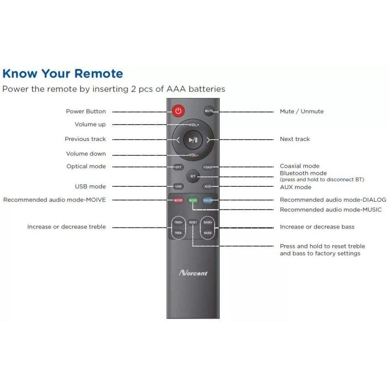 Norcent OEM Replacement Remote Control for Norcent BYL Bestisan MEGACRA