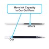 Gel Pens, 0.7mm Retractable Rollerball Pens Black ink Smooth Pens