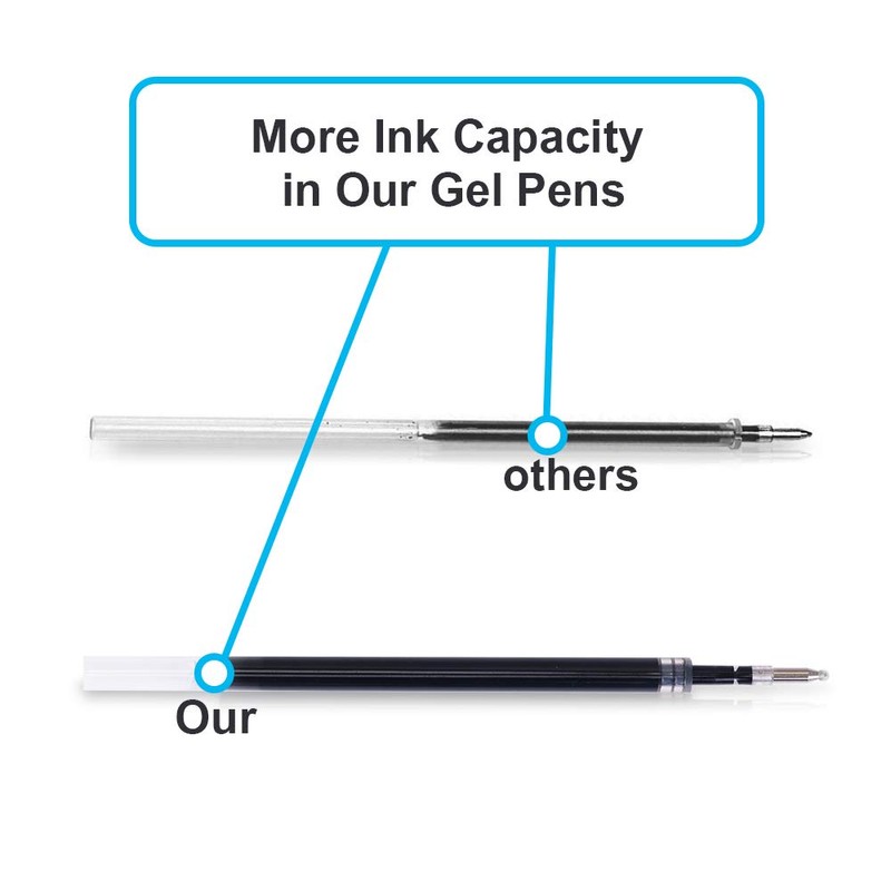 Gel Pens, 0.7mm Retractable Rollerball Pens Black ink Smooth Pens