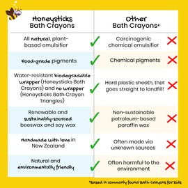 Honeysticks Triangular Bath Crayons For Toddlers & Kids (10 Pk) - Natural Beeswax for Non-Toxic Bathtub Fun - Fragrance-Free, Great Bath Toys - Bright Colors, Easy To Hold Triangle Shape - Washable