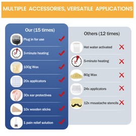 SUERBEATY Ear Nose Wax Kit Men, Nose Hair Waxing Kit for Men, Ear Hair Removal Wax 100g, 20 Pcs Nose Applicator, 15-20 Times, Usb Rapid Heating, Constant Temperature, Painless, Black